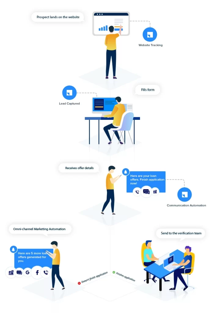 sales-engagement-process